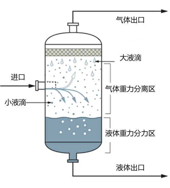 气泵油水分离器原理图图片